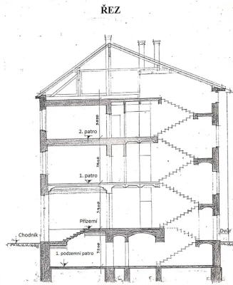 Nemovitost 19